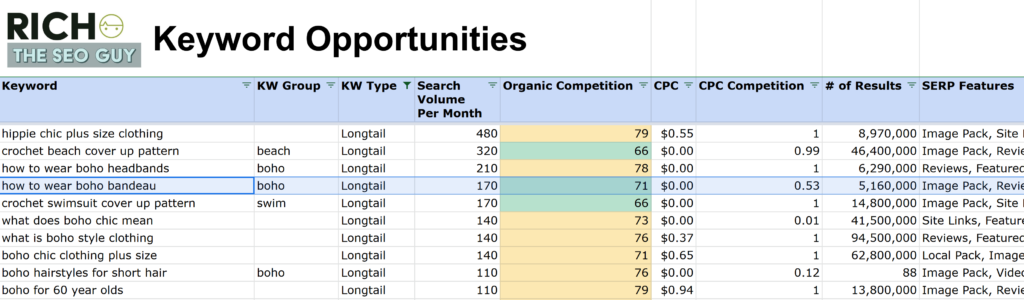 Keyword Research report with 'how to wear boho bandeau' row highlighted